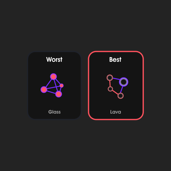 Worst and best Chemistry Report match types