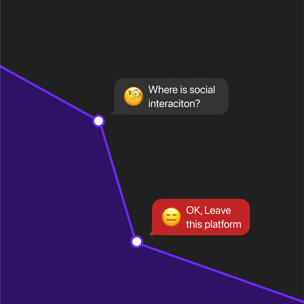 Diagram mapping the gap between social interaction and the platform