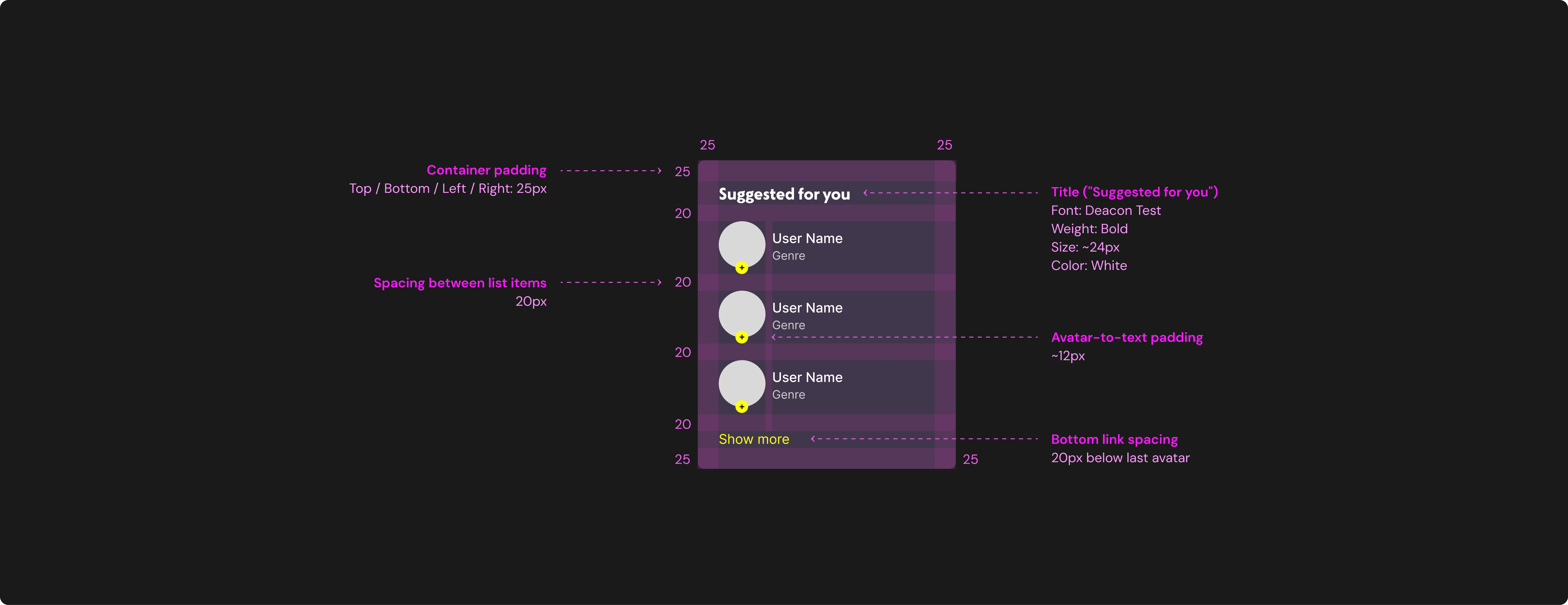 Suggested user card with spacing and typography annotations