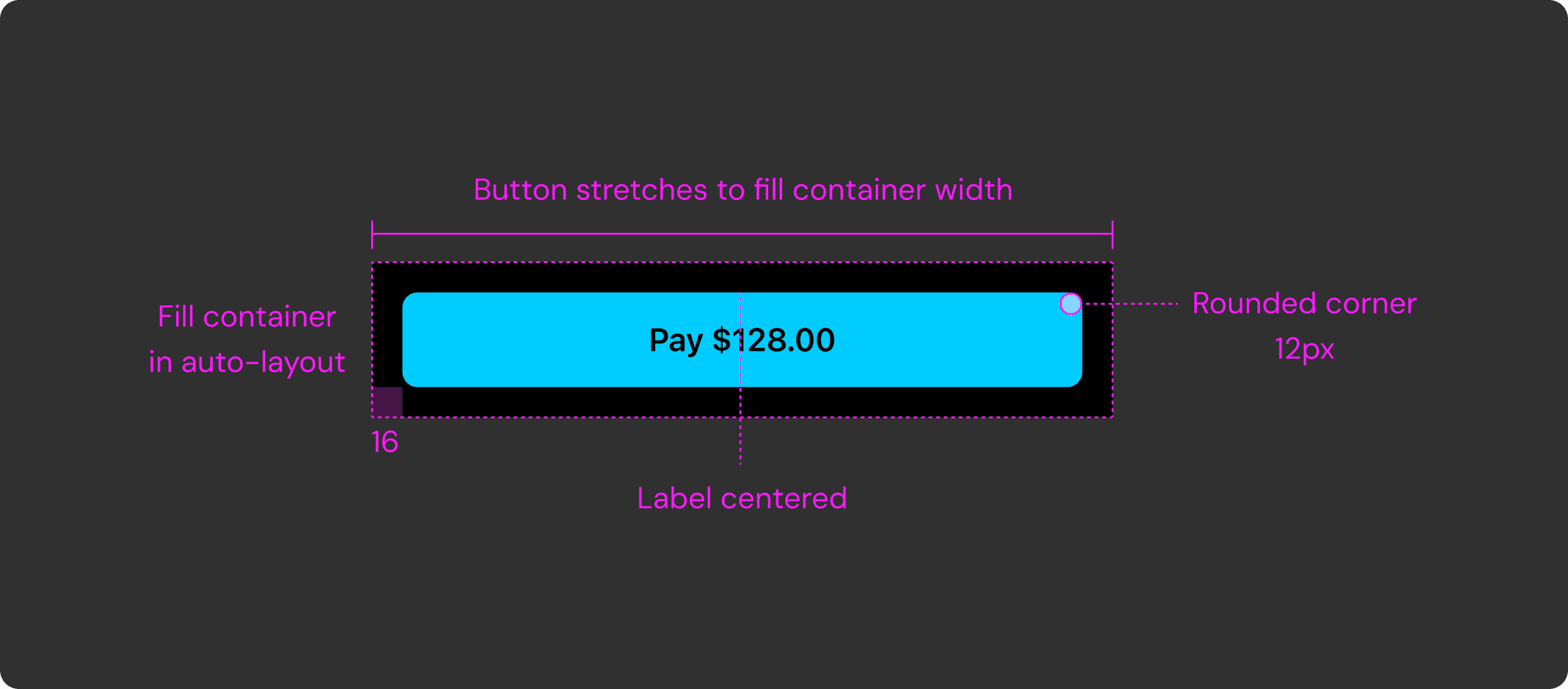 Contained button layout and centered label behavior