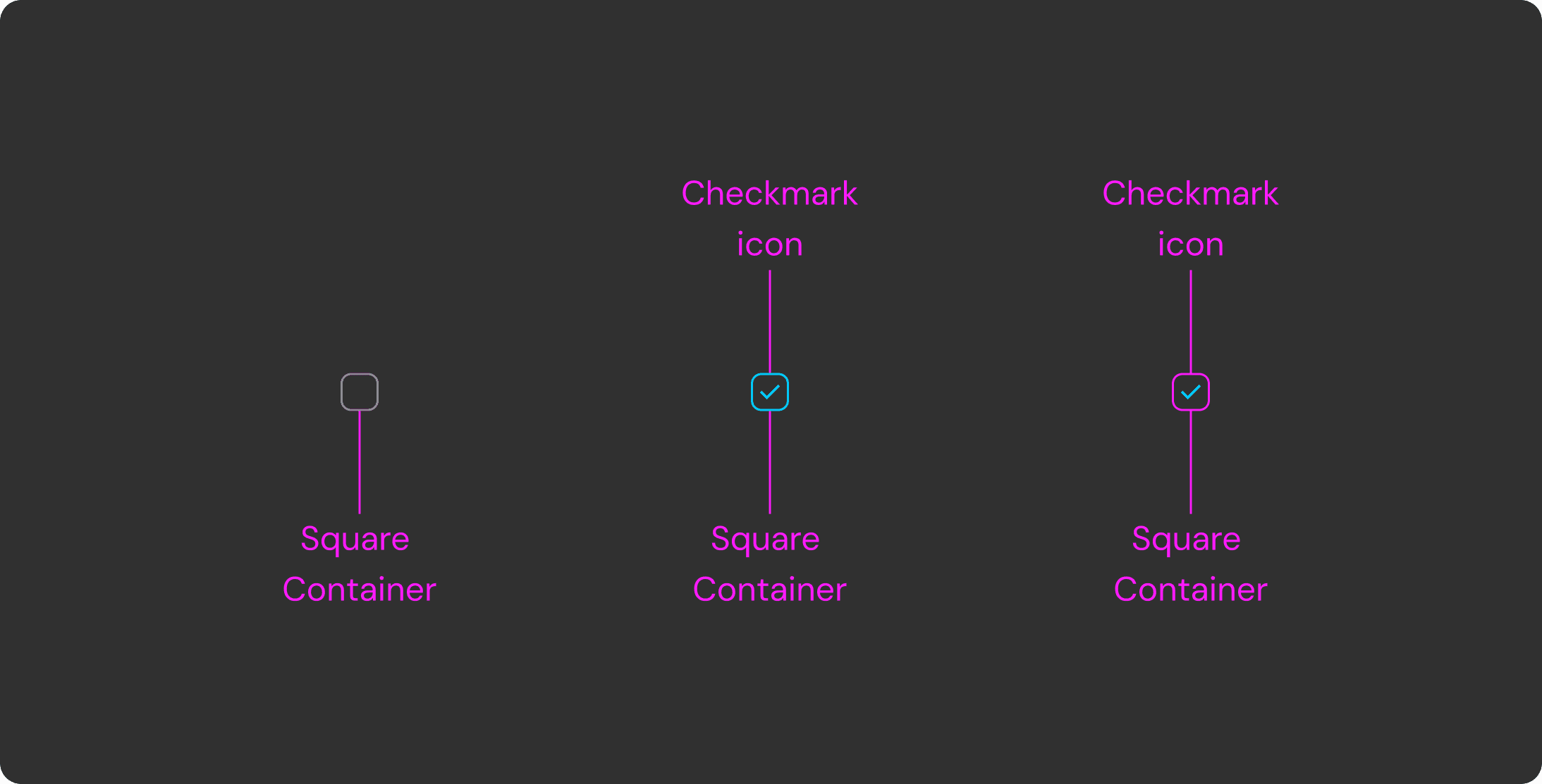 CoverageX checkbox component states