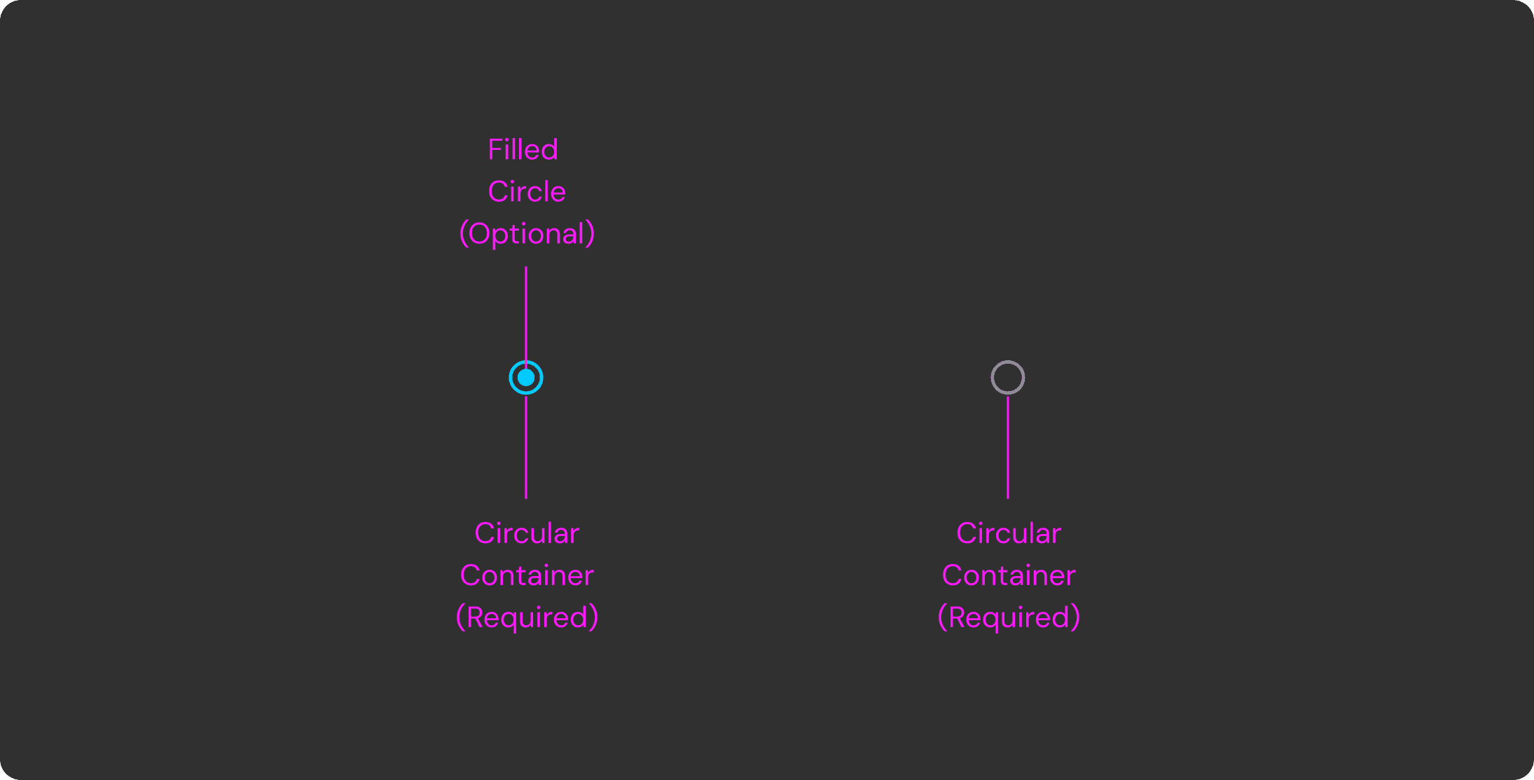 CoverageX radio selection component states